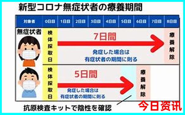 1月份去云南旅行最佳线路
